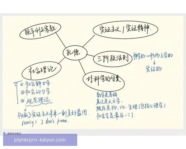 孔德职业轨迹：从哲学家到社会科学奠基人，迎来学术成就的巅峰时刻
